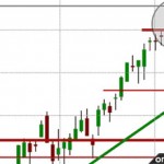 USD/CAD Daily Analysis – March 27, 2014