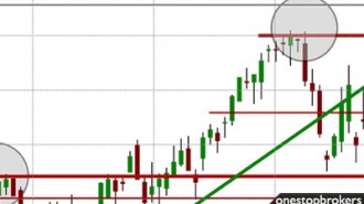 technical-analysis-logo-onestopbrokers