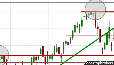 technical-analysis-logo-onestopbrokers