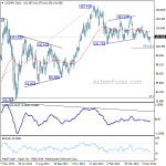 USD/JPY bounced off 101.23/00