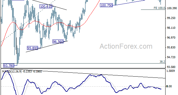 USD / JPY 22-05-2014 2