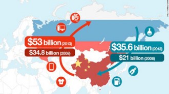 china-russia-trade-story