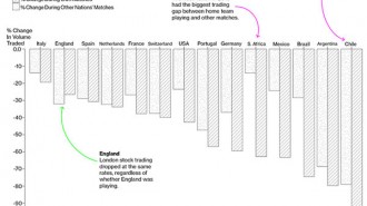 Final World Cup Chart