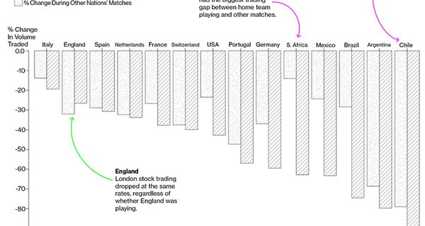 Final World Cup Chart