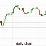 Technical Analysis AUD/USD – Resistance at 0.9425 Looms Large Again