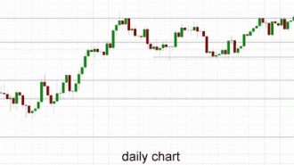 audusd