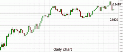 audusd