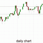 Australia 200 – Not Getting ‘Carried Away’ Above 5500