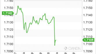 gbpusd