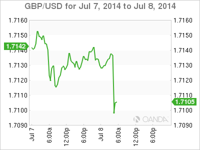 gbpusd