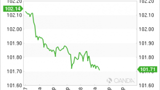 usdjpy