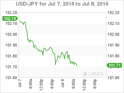 usdjpy