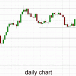 Technical Analysis AUD/USD – Steadies Just Under Resistance at 0.9425
