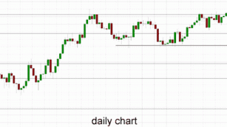 audusd