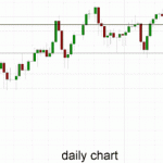 Australia 200 – Almost on Cue, Returns Back Under 5500