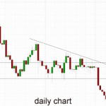 Technical Analysis Gold – Indecision Continues Under $1320