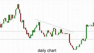 xauusd