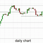 Technical Analysis AUD/USD – Runs Into Resistance at 0.9425 Again