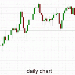 Technical Analysis Australia 200 – Continues to Retreat Under 5500