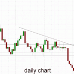 Technical Analysis Gold – Returns to Short Term Resistance Around $1330