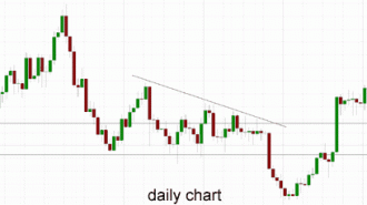 XAU/USD