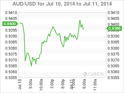 audusd