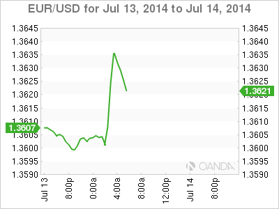 eurusd