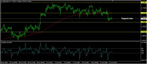 usdchf