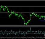 usd/jpy