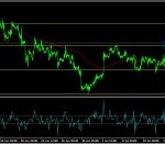 usdjpy