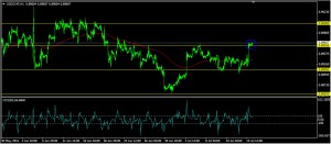 usdjpy