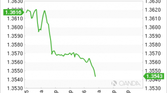 eurusd