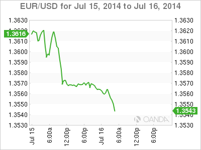 eurusd