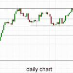 Technical Analysis AUD/USD – Retreats below 0.9425