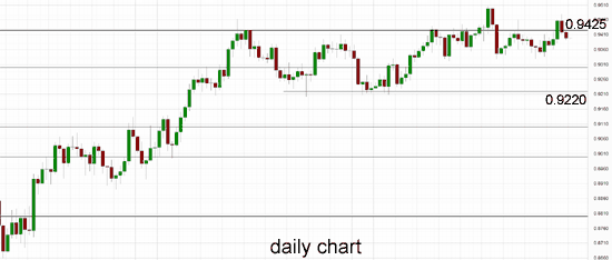 audusd