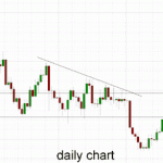 Gold Above $1300 Again