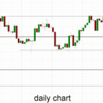 Technical Analysis AUD/USD – Consolidates Below 0.9400