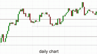 audusd