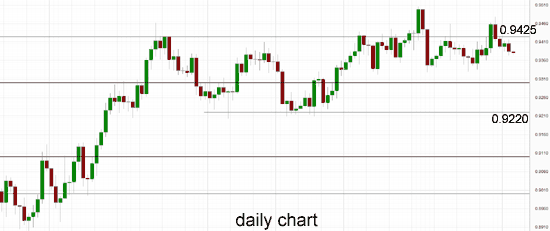 audusd