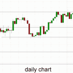 Technical Analysis AUD/USD – Drops to Seven Week Low Near 0.9300