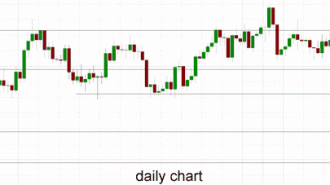 AUD/USD