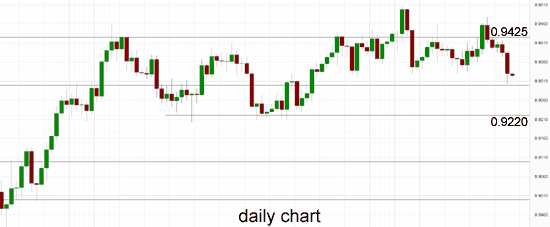 AUD/USD