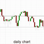 Australia 200 – Surges Through 5600 to New High