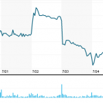 Lower printer sales hurt Xerox’s revenue