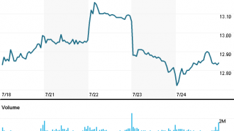 chart_api