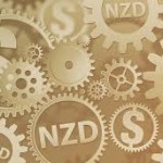 Technical Analysis NZD/USD unable to breach 0.87 level