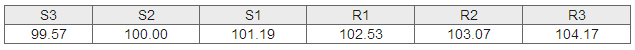 usdjpy
