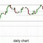Technical Analysis AUD/USD – Desperately Clinging to 0.9300