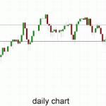 Technical Analysis Australia 200 – Falls Sharply from Six Year High