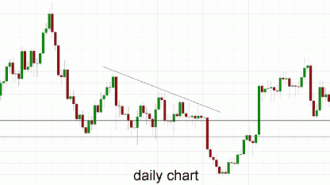 xau/usd